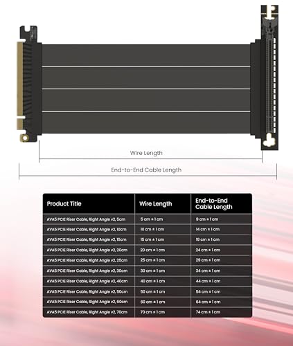 Image of LINKUP PCIE 5.0 Riser Cable | for Vertical GPU Mount | Right Angle | Graphics Card GPU Ready | Usable with PCIe 4.0 & RX 9070 / RTX5090 | 40cm (Total Length: 44cm)