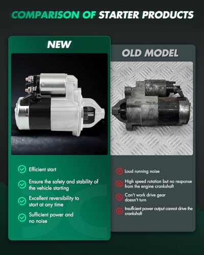 Image of SCITOO Starter Motor 17988 for Hyundai for Elantra 2.0L 2007-2012 for Tiburon 2007-2008 for Kia for Soul 2010-2011 for Spectra 2007-2009 for Sportage 2.0L 2007-2010 12V 1.2kW CW 8-Tooth Pinion PMGR