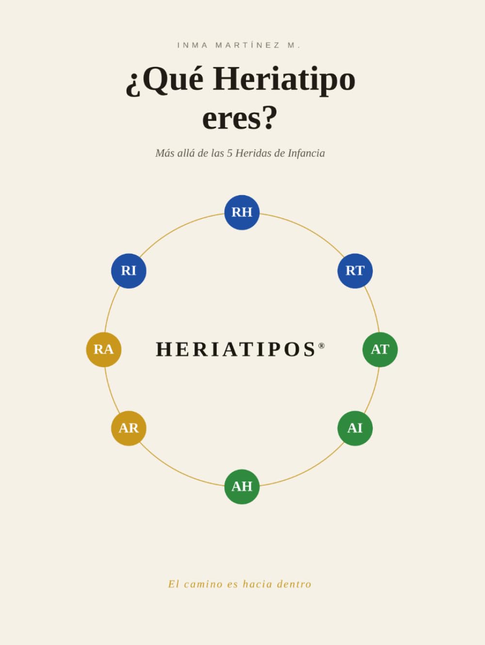 ¿Qué Heriatipo eres? Más allá de las 5 Heridas de Infancia: Modelo Heriatipos® de organización de la personalidad herida