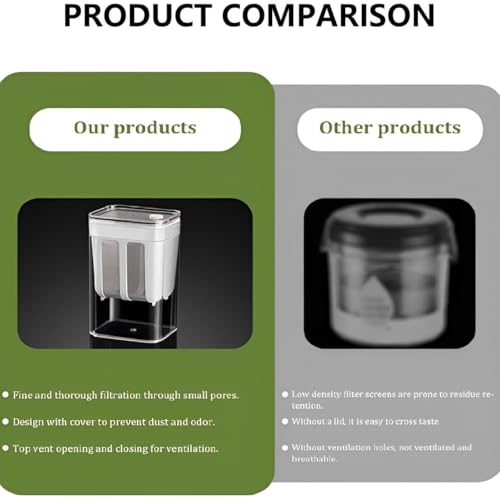 Image of Yogurt Filter Milk Strainer 1100ml Yogurt Strainer with Fine Mesh Bag, Lid and Scale Mark, for Making Thick Greek Yogurt, Soybean Milk, Kefir, Berries, Soup, Fruit Juice, Coffee, Curd, Cheese Maker