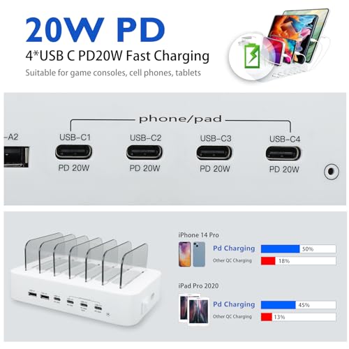 Station de charge USB C 100W d'excellence, hub d'alimentation épuré pour iPad