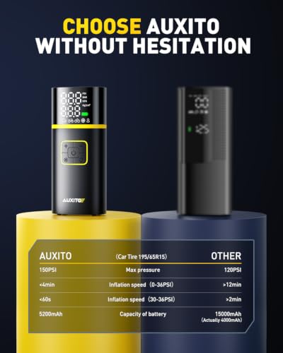 Image of AUXITO Tire Inflator Portable Air Compressor - 150PSI Bike Pump 1Min Fast Inflate with Tire Pressure Gauge, 5200 mAh, LED Light, Car Accessories Air Pump for Auto, Moto, Bike Car Gifts for Men