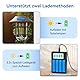 KINREECELL 3.2v AA 600mAh Akku, LiFePo4 Double A Akku mit geringer Selbstentladung, 3.2v Akkus für Solarleuchten, Wandlaternen, Solarpfostenleuchten（AA-3.2v-600mAh）