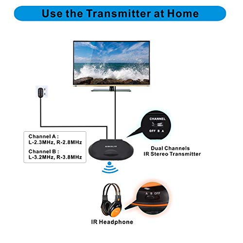 SIMOLIO 2-Channel IR Audio Transmitter - Wireless Infrared Sensor for DVD, TV & PC, Universal Car Wireless Headphone Transmitter with AUX Jack, Cigar Lighter & AC Adapter Included SM-261A - Thumbnail 3