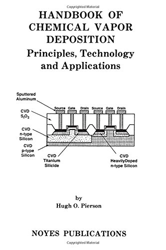 Handbook of Chemical Vapor Deposition: Principles, Technology and Applications (CVD : PRINCIPLES, TECHNOLOGY, AND APPLIC