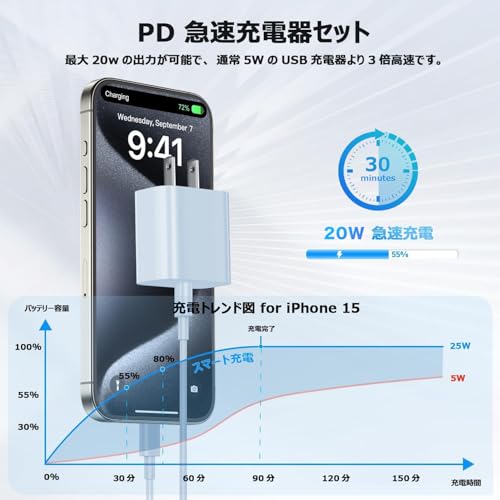 タイプc 充電器 Type-c PD20Ｗ 急速充電 iPhone 17/16 用【PSE認証】USB C to Cケーブル 2M付き スマホ 電源アダプター たいぷしー充電器 急速 ケーブル For iPhone17/16/16e/15/Pro/max/iPad/AirPods その他USB-C機器対応 可愛い(ブルー)