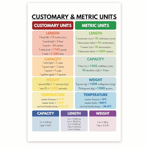 BMCP0457 Customary & Metric Units Conversion Poster - 12x18 Inch, Premium Gloss, Made in USA