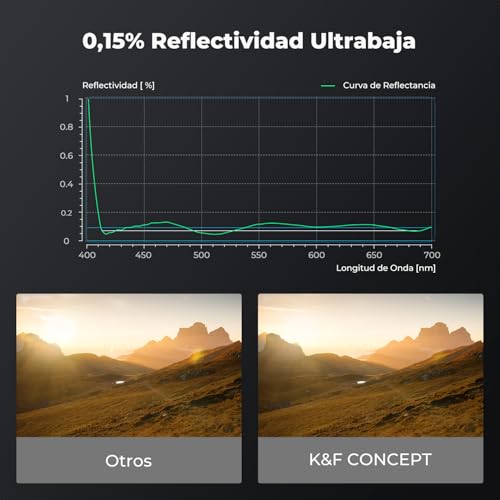 Filtro UV 52mm para objetivos gran angular con cristal HD antirreflejos Nano-Xcel Pro 5