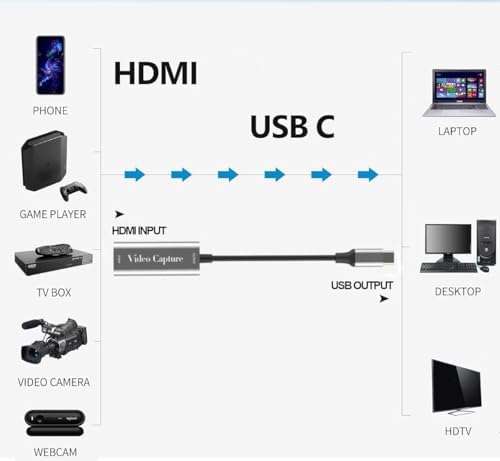 Daytona HU-04CC 4K Full HD 1080p TYPE-C HDMI Video Oyun Ses Ders Görüntü Yakalama Capture Canlı Yayın Kartı - Görsel 2