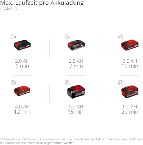 Einhell Professional Akku-Schneefräse GP-ST 36/53 Li E BL-Solo Power X-Change (36 V, Brushless, 53 cm Arbeitsbreite, max. 33 cm Schneehöhe, inkl. Reinigungsspatel, ohne Akku)