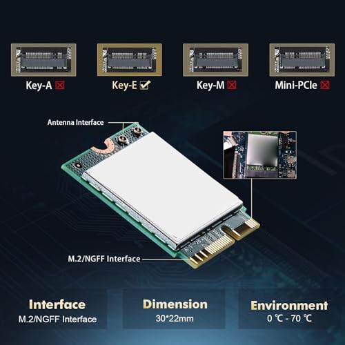 Image of WiFi 7 Card, RTL8922AE Chipset, Band 6338Mbps M.2 /NGFF, 10 /11, 5.4, OFDMA MU MIMO, WPA4 Encryption, for Gaming, NAS, VR, 8K Video