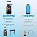 Filterelated Spotless Water System for Car Wash,Deionized Water System,spot Free Rinse for Cars, Works for All Vehicles, Motorcycles, Bikes, Boats, Planes, Yachts, Towel Drying Eliminated No Spots