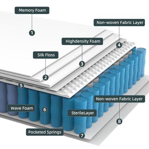 dosleeps Small Double Mattress 4FT | 10.2 Inch Memory Foam & Pocket Sprung | 9-Zone Orthopedic Support,Medium Firm,Edge Support,Motion Isolation 120x190x26cm - Image 2