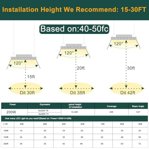 ACOHOOK 8Pack 2FT 200W LED Commercial Linear High Bay Light 28000LM[Eqv.800W MH/HPS],AC100-277V【Driver Equipped】 5000K,Linear Hanging High Bay Light,UL Complied by ACOHOOK - Image 7