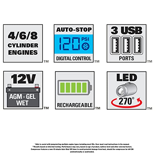 1200 Peak Amp Automotive Jump Starter, Portable Power – 2.1A/10W USB Port, 120 PSI Air Compressor - Thumbnail 2