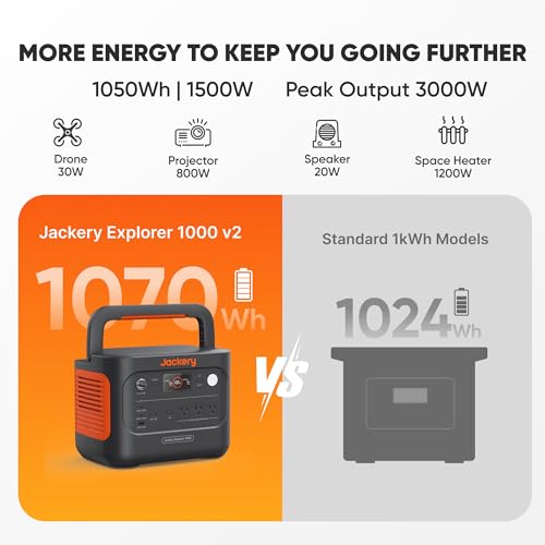 Jackery Explorer 2000 Pro