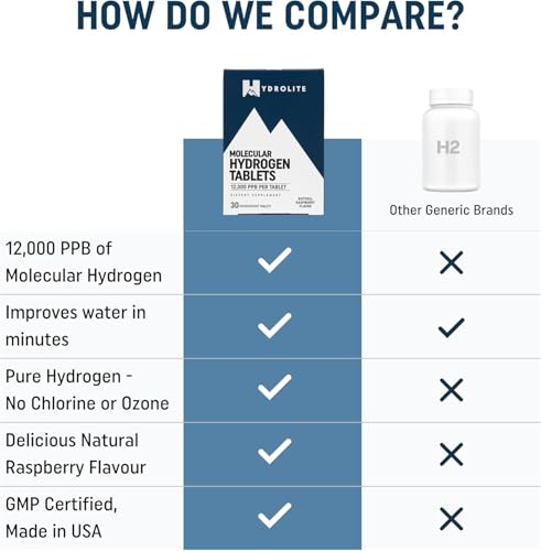 HydroLite Molecular Hydrogen Tablets for Drinking Water with Magnesium | Highest Concentration H2 12,000 PPB | Energy Booster, Enhance Performance & Recovery | Made in USA, 30 Tablets (Raspberry) - Image 5