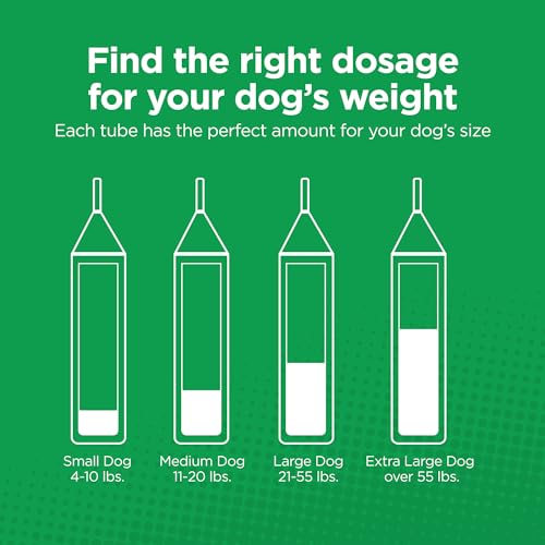 TevraPet Activate II Flea and Tick Prevention for Dogs, Small Dogs 4-10 lbs, Topical Drops, 4 Months Flea and Tick Treatment - Image 7