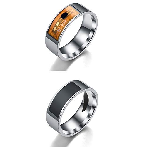 Product Variant View