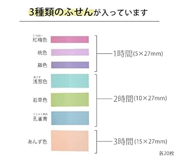 メルスリーふせん2点セット【luncusic】 ウィークリーふせんメモ | 国立人ストアー