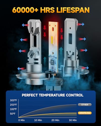 Ursprung URQ12H70909 H7 Light Bulbs Fog, 600% Brightness 6000K Cool White thumb #4