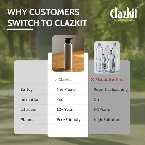 Image of Clazkit Amaze 1000ml Sporty Stainless Steel Water Bottle Set of 6 |ISI Certified | Leakproof, Rust-Free, BPA-Free, Durable for College, Fridge, Sports, Gym, Yoga & Office - Easy to Clean & Reusable