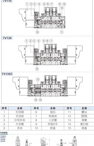 Électrovanne pneumatique 7V 24V CC et 220V distributeur de commande J08 - 5