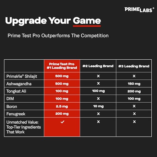 Image of Prime Labs Prime Test Pro - Testosterone Supplement for Men - Test, Vitality, & Energy Booster - with Ashwagandha, PrimaVie Shilajit Extract, & DIM - 60 Capsules