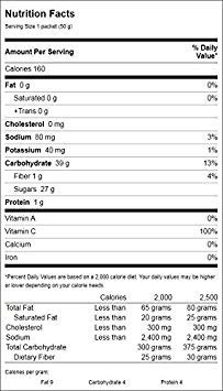 Proteínas, Imagen adicional