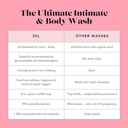 Image of SweetSpot Labs pH Balanced + Barrier Rescue Body Wash for Women, for Dry Itchy Skin, Unscented, 8 oz