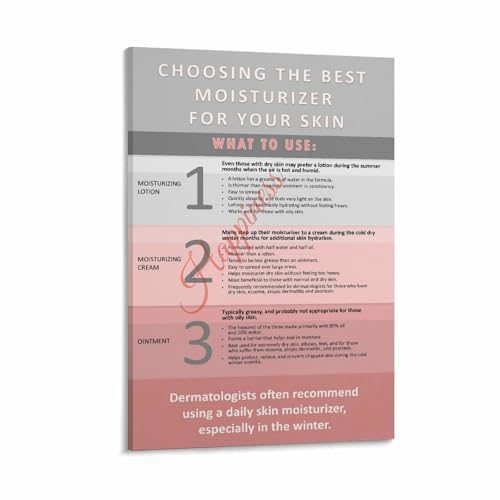 How to Choose A Moisturizer for Your Skin Type Guide