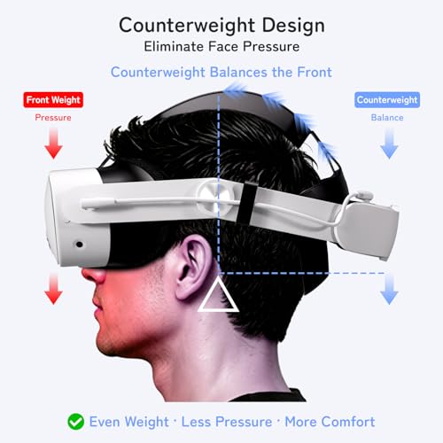Image of 10000mAh Battery Head Strap for Meta Quest 2 /3 /3S - Elite Strap with Battery Pack Accessories Fast Charger to Extend Quest 2 /3 /3S 2-4H Playtime - VR Stocking Stuffers for Men - Mens Stocking Stuffers