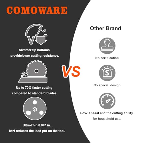 image for COMOWARE Circular Saw Blade 7 1/4 inch - 40 Tooth ATB, Premium Tip, An