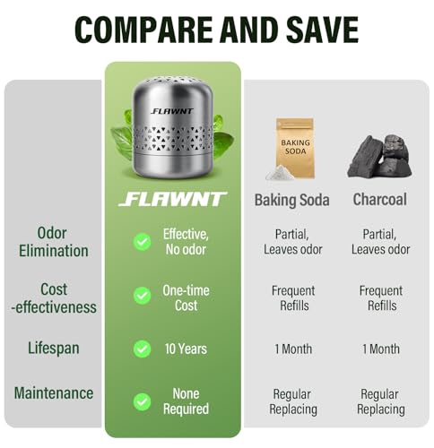 Image of Fridge Deodorizer, Lasts Up to 10 Years, Stainless Steel, Gray