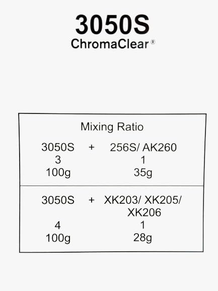 Image of Axalta Cromax 3050S Clear 5L Oil Clearcoat Paint