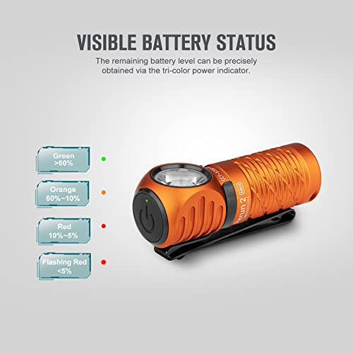 Lampe Frontale LED 1100 Lumens Perun 2 Mini Rechargeable