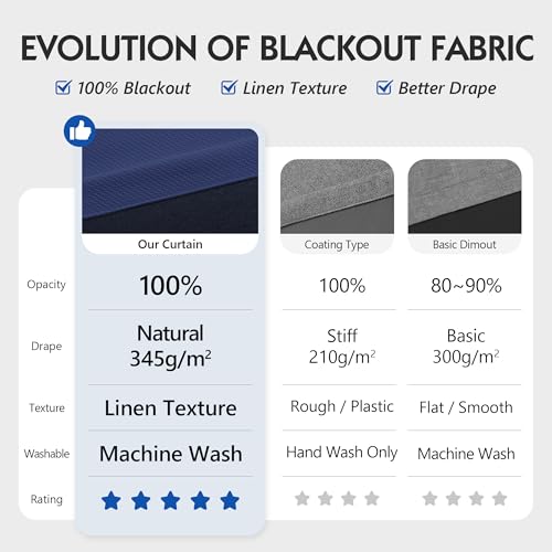 Image of FMFUNCTEX 100% Blackout Curtains for Bedroom, Navy Blue Curtains 108 Inches Long Textured Thermal Insulated Curtains for Living Room Drapes, Black Out Drapery Grommet Room Darkening 2 Panels