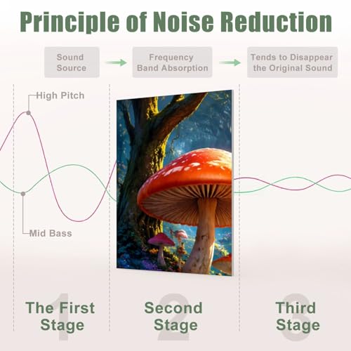 8 Pack Paneles Acústicos de Arte con Absorción de Sonido, Diseño de Bosque Fantasía con Hongos Gigantes Naranja y Rosa, Paneles Decorativos Autoadhesivos para Estudio de Grabación y Oficina 48"x32" miniatura 4