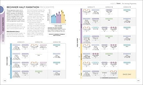 Science of Running: Analyse your Technique, Prevent Injury, Revolutionize your Training