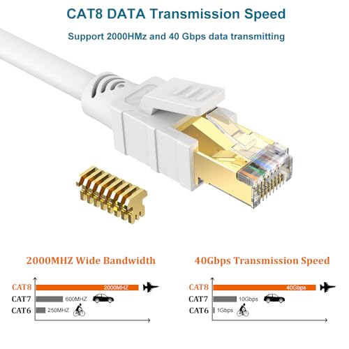 Cable Ethernet Cat8 60ft Blanco RJ45 Alta Velocidad miniatura 2