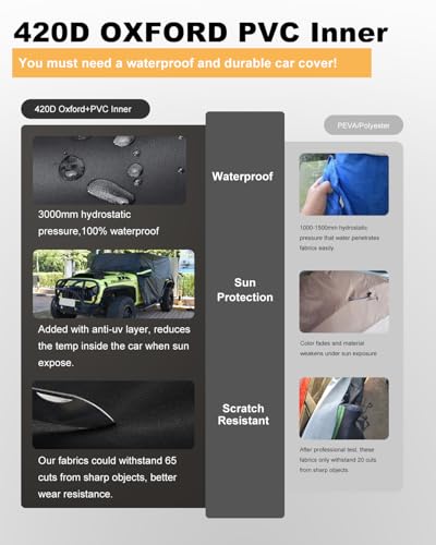 Image of INSAUTO Waterproof Cab Cover for Jeep Wrangler 4-Door (2007-2025), All-Weather Sun, Rain & Snow Protection, UV Resistant, Windproof Outdoor Car Cover with Driver Door Zipper, Perfect for Top-Off Use