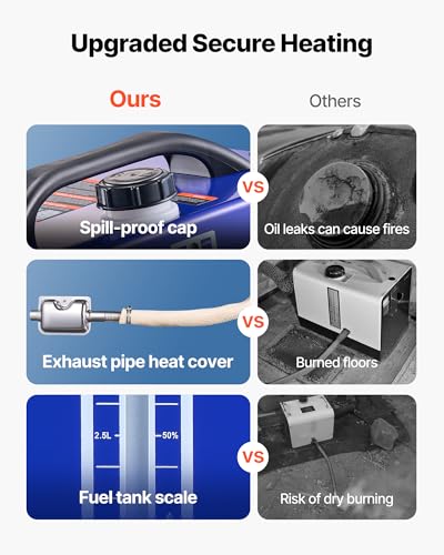Image of VEVOR Diesel Heater, 8KW, DC 12V /24V, All in One Portable Diesel Air Heater with Remote Control and LCD Display, Fast Heating Low Noise, 1.3 Gal Fuel Tank for Vehicles, RVs, Vans, Tractors and Trucks