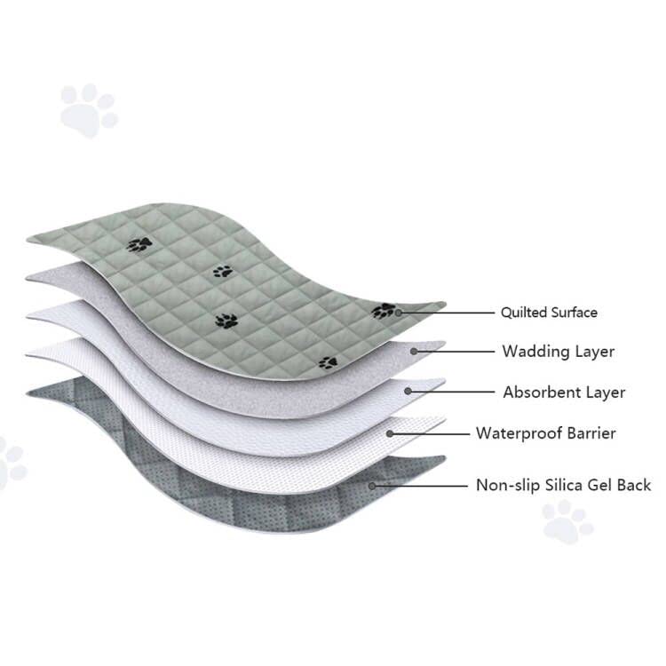 KANECH Washable Pee Pads for Dogs, 60"x60" (Pack of 1), Non-Slip Heavy Absorbency Reusable Puppy Whelping Waterproof Pads for Playpen Crate, Floor, Bed, Sofa