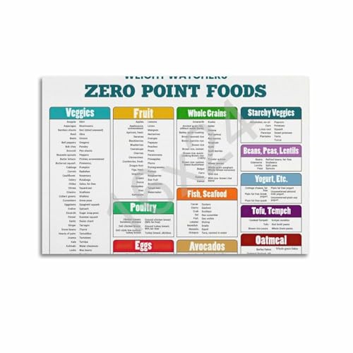 Healthy Lifestyle Food Chart Nutrition Guide Canvas Wall Art Poster for Kitchen Decor Gym Wellness Eating Reference Home Office(