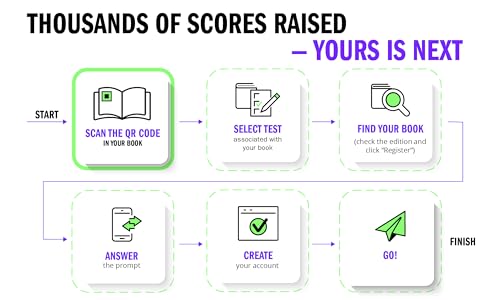 ACT Prep Plus 2024: Includes 5 Full Length Practice Tests, 100s of Practice Questions, and 1 Year Access to Online Quizzes and Video Instruction: 5 ... + Online + Video (Kaplan Test Prep)