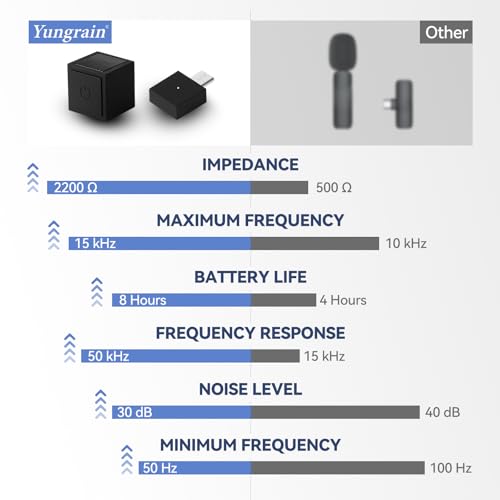 Image of Yungrain Wireless Lavalier Microphone, Ultra-Compact Design Wireless Mini Mic for iPhone /Pro /iPad /Android /PC /Windows /MAC, Bluetooth Microphone, Clip on Mic for Tiktok, YouTube, Video Recording, Zoom