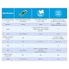 2Pcs Raspberry Pi Pico Development Board, Raspberry Pi RP2040 Dual-core ARM Cortex M0+ Processor, Running Up to 133 MHz, Support C/C++/Python, 2MB Quad SPI Flash Integrated with SPI/I2C/UART Interface