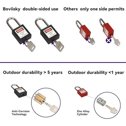 Boviisky 7052 Lockout Tagout Station thumb #6
