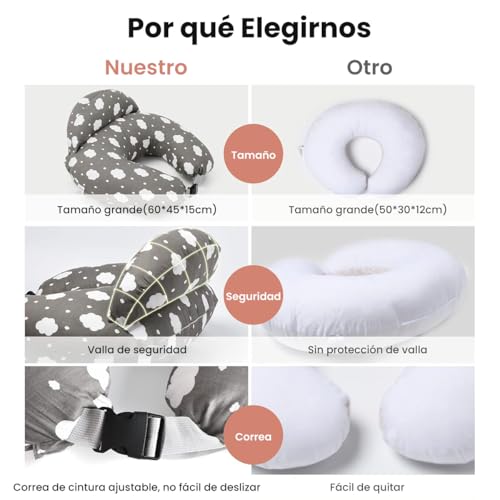 Listado y reviews de Prenatal cojín lactancia los preferidos por los clientes. 8 Listado y reviews de Prenatal cojín lactancia los preferidos por los clientes. 8