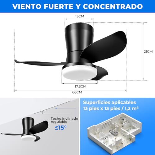Catálogo de Ventiladores de techo más recomendados. 26 Catálogo de Ventiladores de techo más recomendados. 24